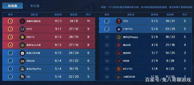 让回归更容 让回归更容