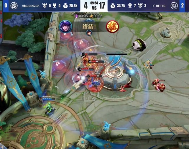 科技对现代